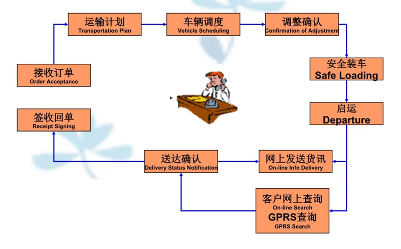 湖州危险品运输哪家好,湖州到郊区危险品物流公司专线